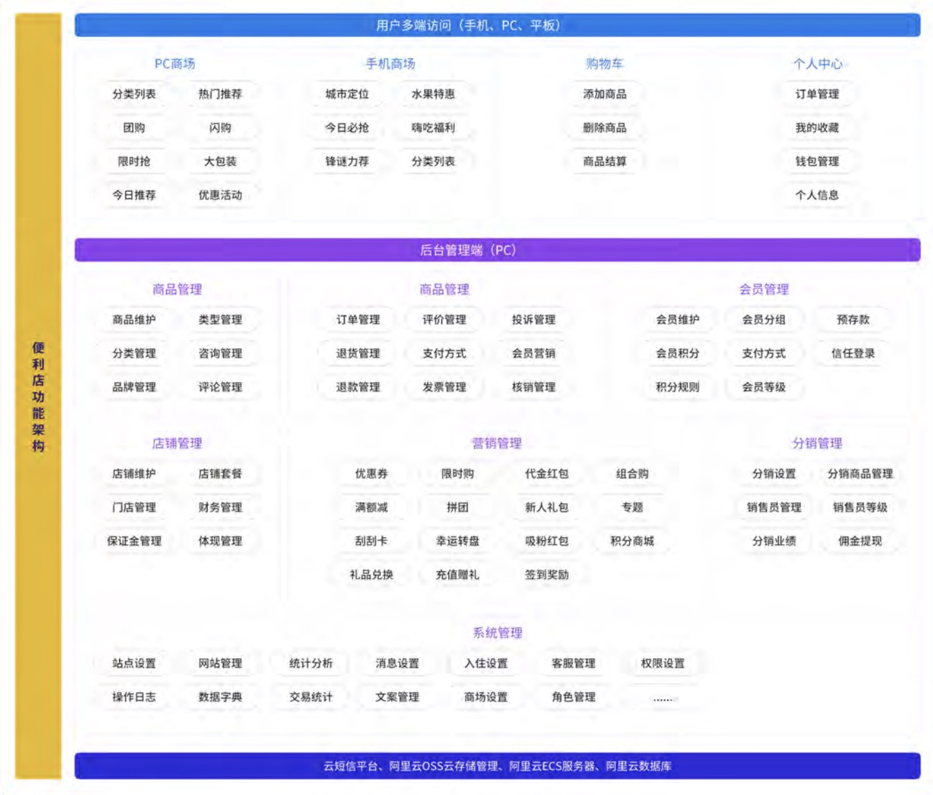 Java培訓(xùn)課程